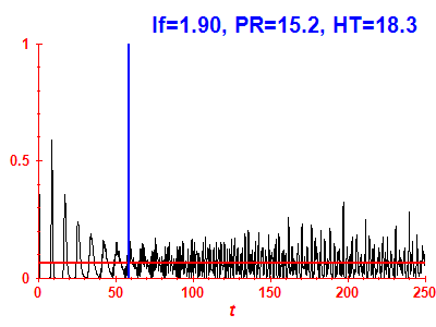 Survival probability